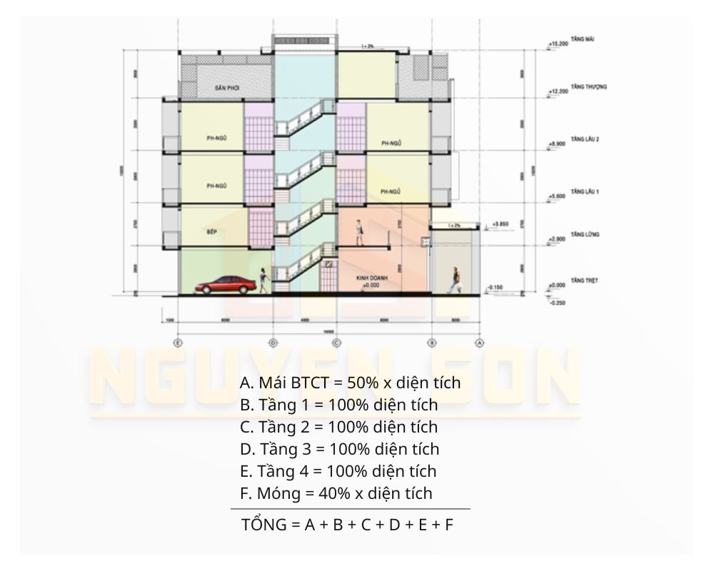 Công thức tính diện tích xây dựng mái nhà