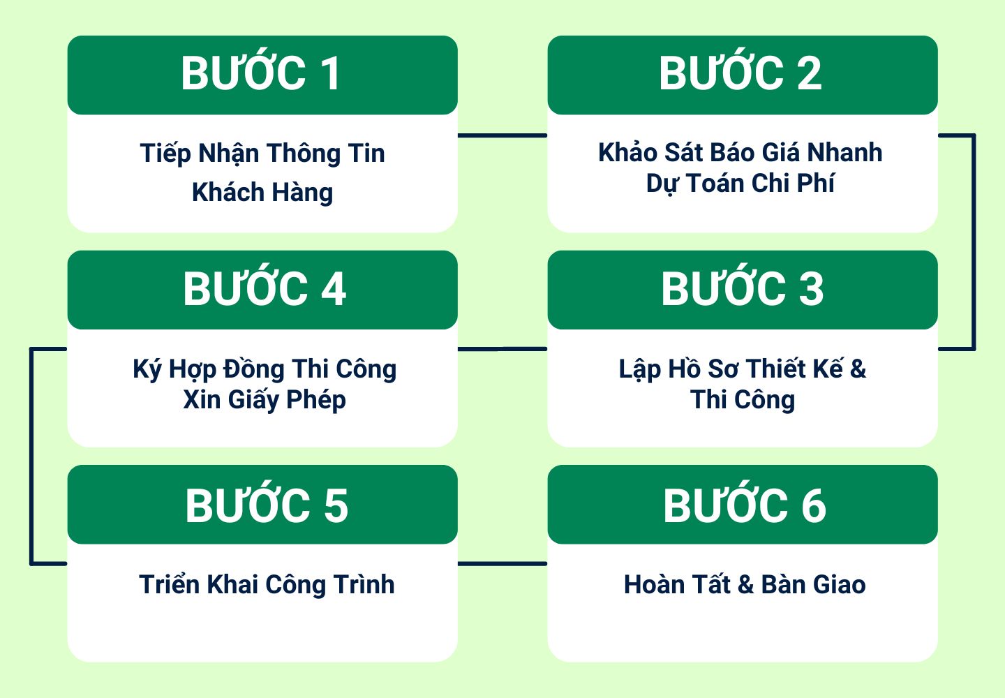 Quy Trình Xây Nhà Trọn Gói - Xây Dựng Nguyễn Sơn