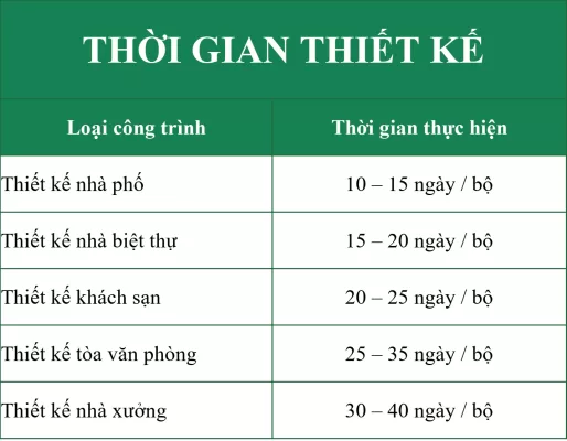 Bang thoi gian thiet ke nha