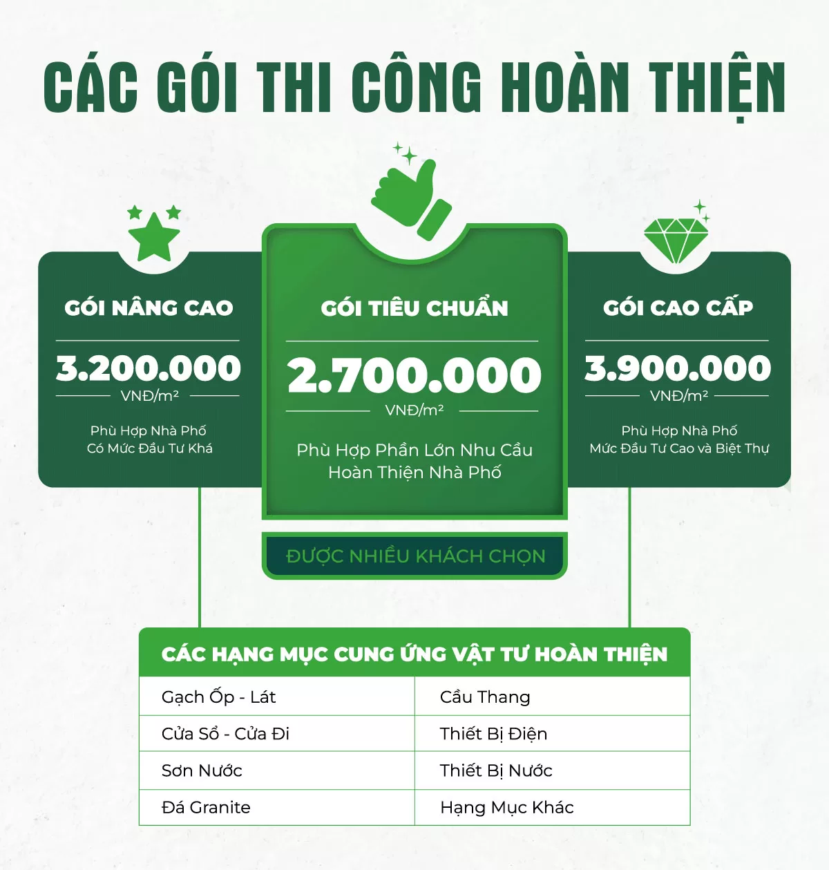 Cac goi thi cong hoan thien jpg