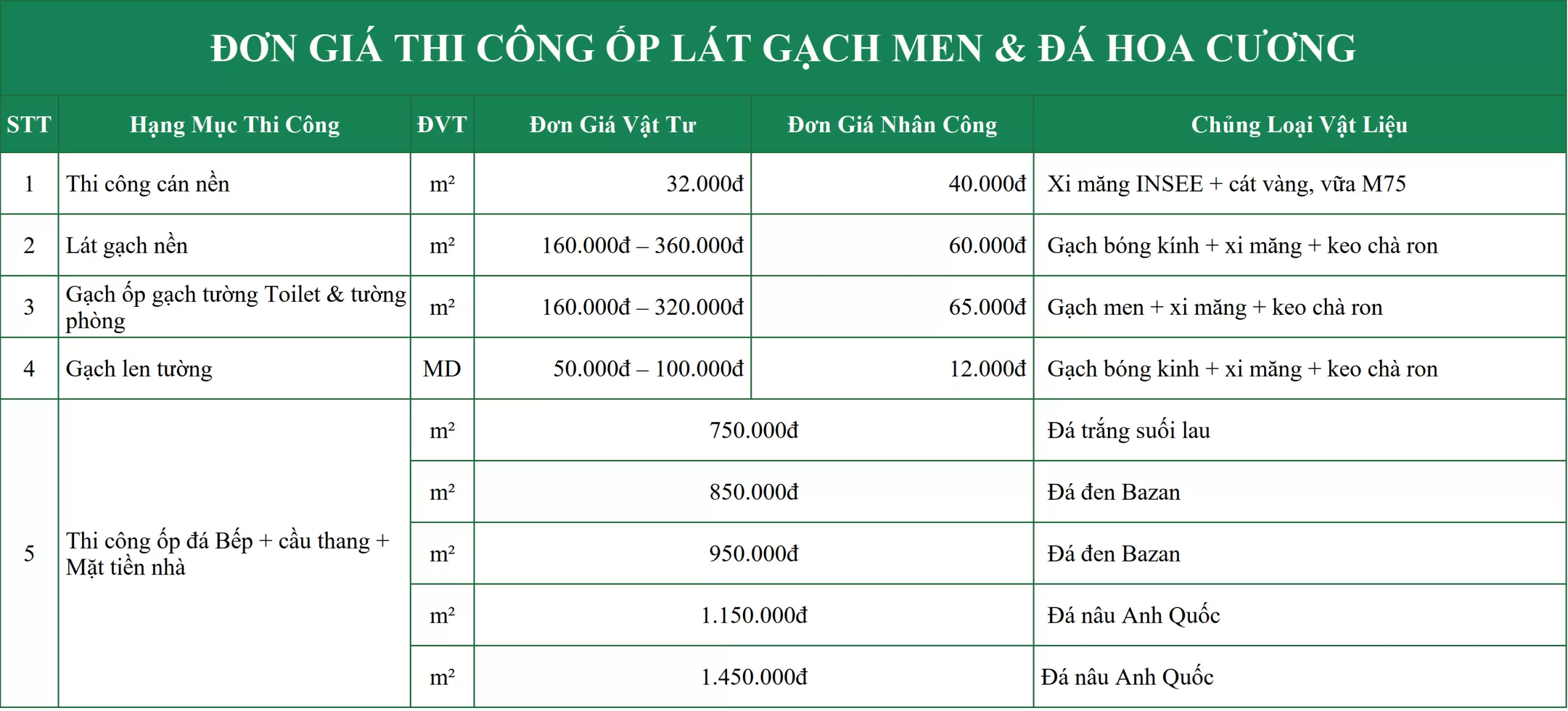 Don gia thi cong gach op lat scaled