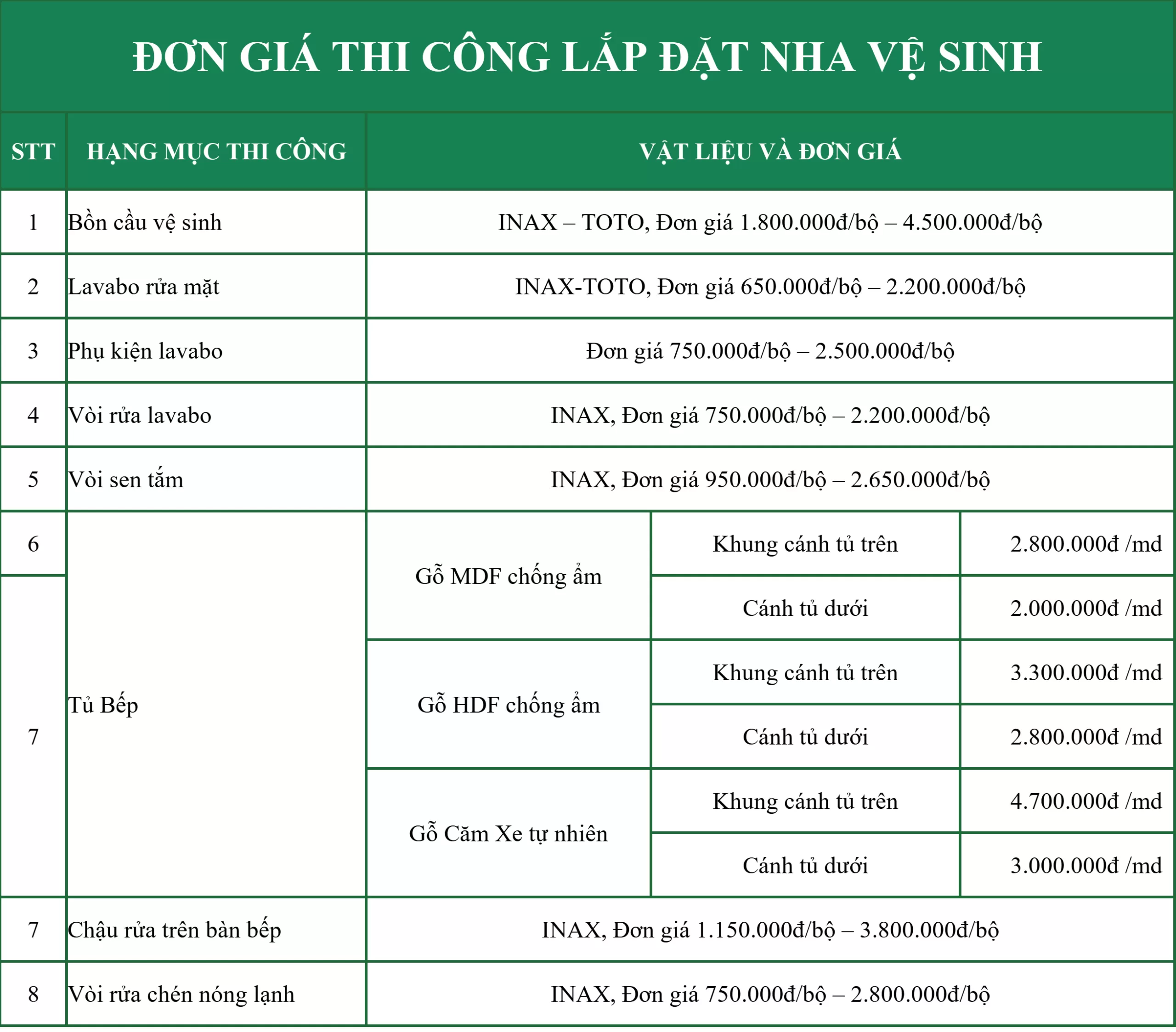 Don gia thi cong lap dat nha ve sinh 1 scaled
