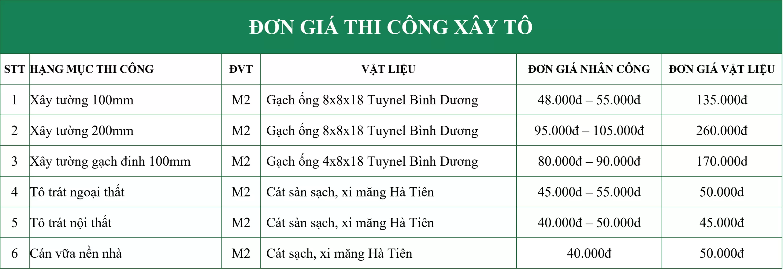 Don gia thi cong xay to scaled