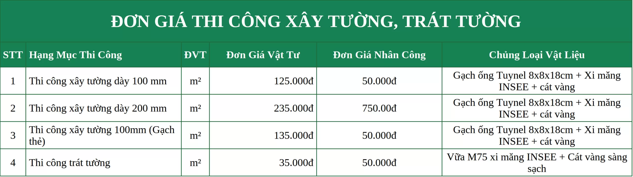 Don gia thi cong xay tuong trat tuong scaled