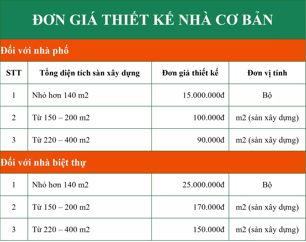 Don gia thiet ke nha goi co ban