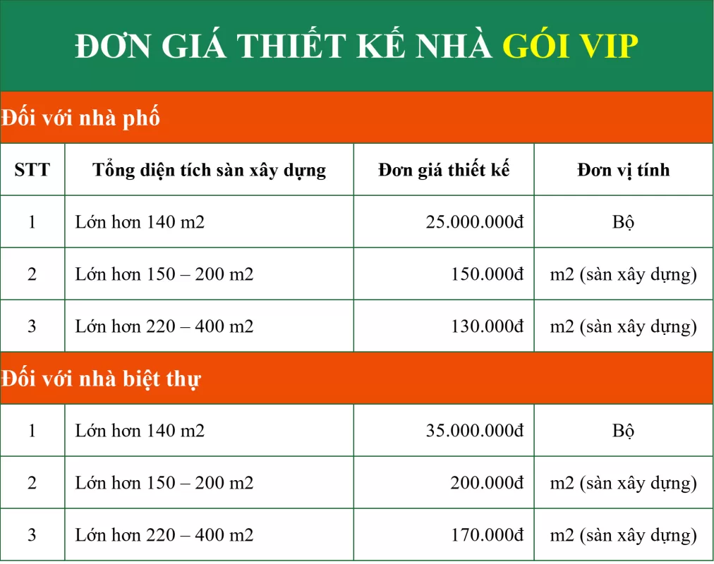 Don gia thiet ke nha goi vip