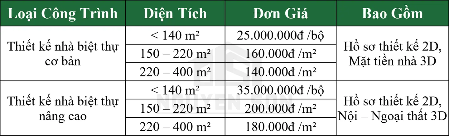 Bảng báo giá thiết kế biệt thự