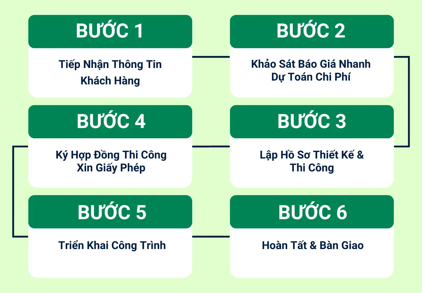 INSIMG Quy Trinh Nguyen Son
