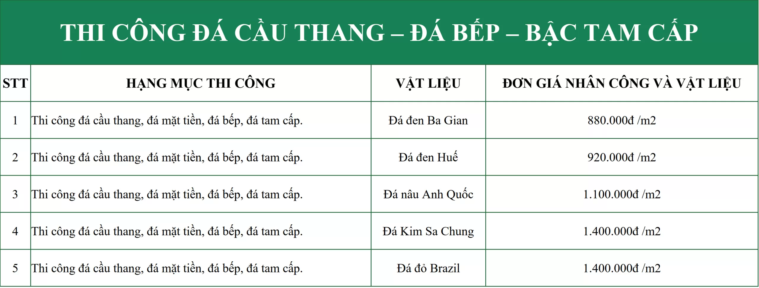 Thi cong da cau thang bep tam cap scaled