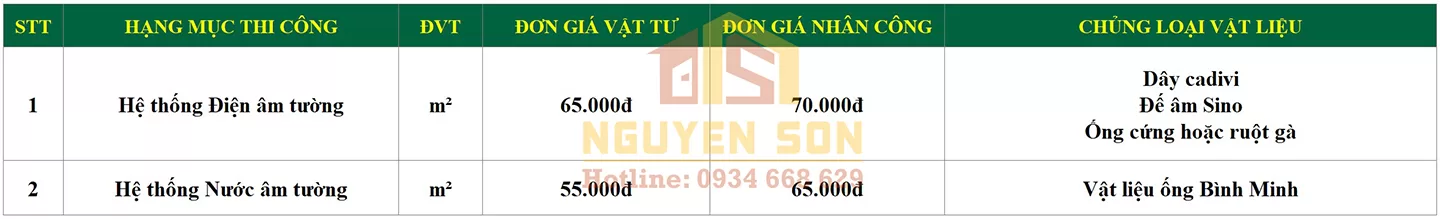 bao gia thi cong nang tang nha pho xaydungnguyenson 10 jpg