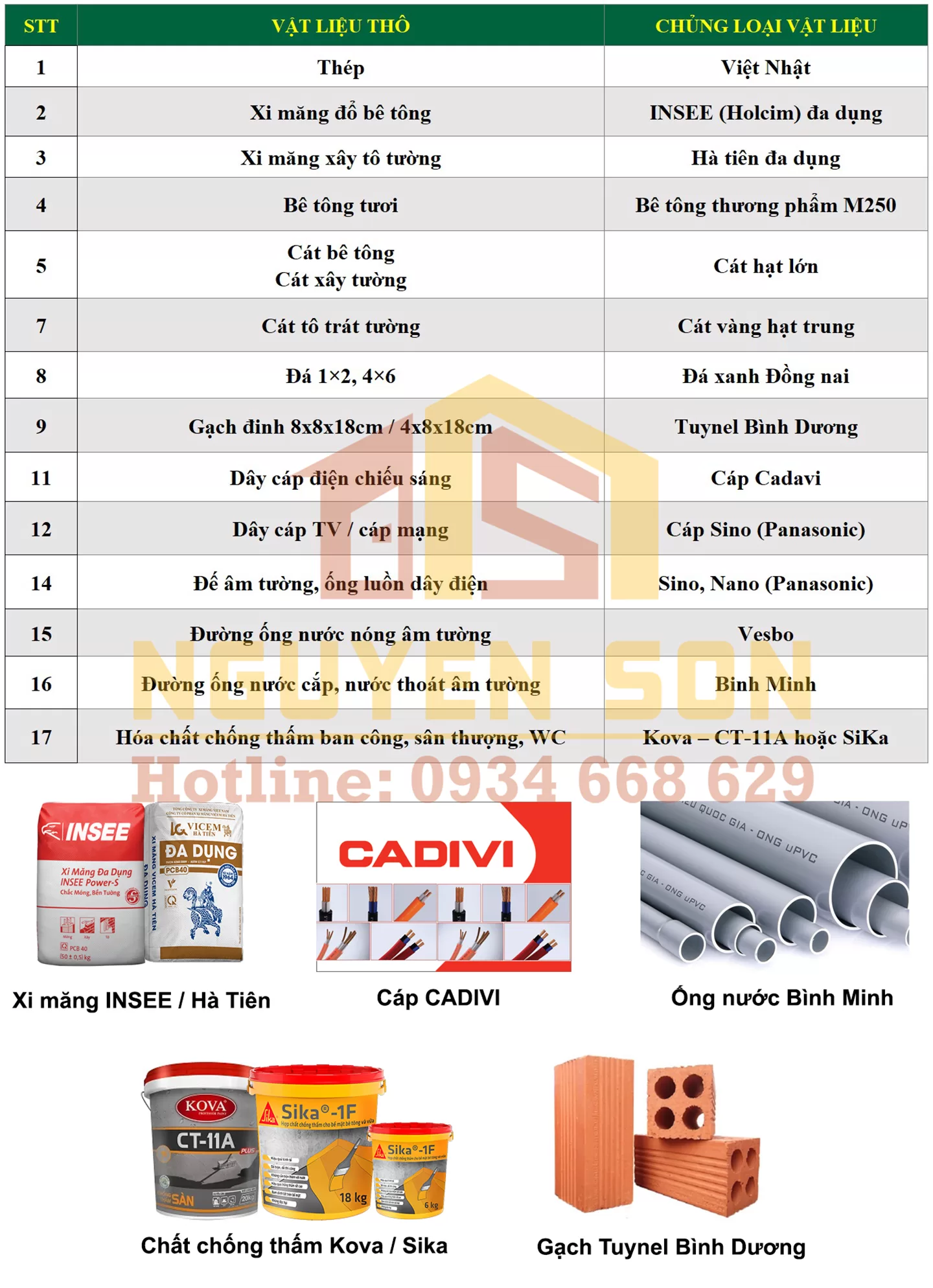 bao gia thi cong nang tang nha pho xaydungnguyenson 11 jpg