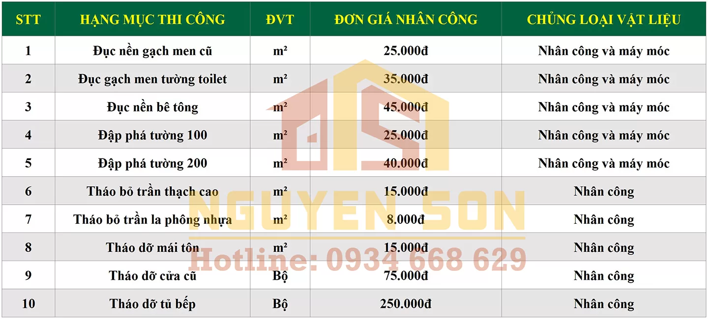 bao gia thi cong nang tang nha pho xaydungnguyenson 2 jpg