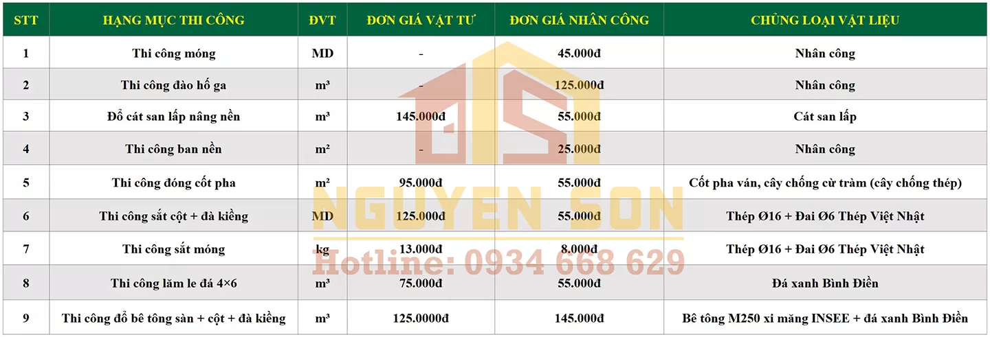 bao gia thi cong nang tang nha pho xaydungnguyenson 3 jpg