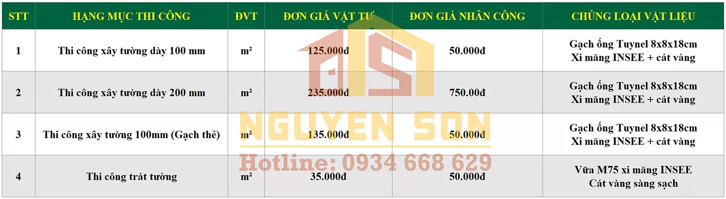 bao gia thi cong nang tang nha pho xaydungnguyenson 4 jpg