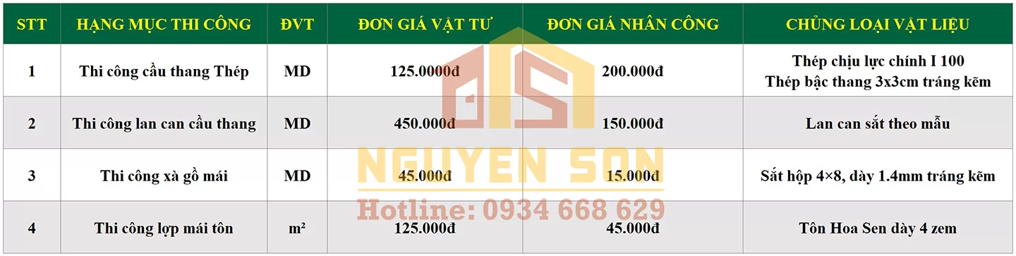 bao gia thi cong nang tang nha pho xaydungnguyenson 5 jpg