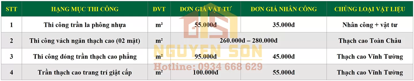 bao gia thi cong nang tang nha pho xaydungnguyenson 8 jpg