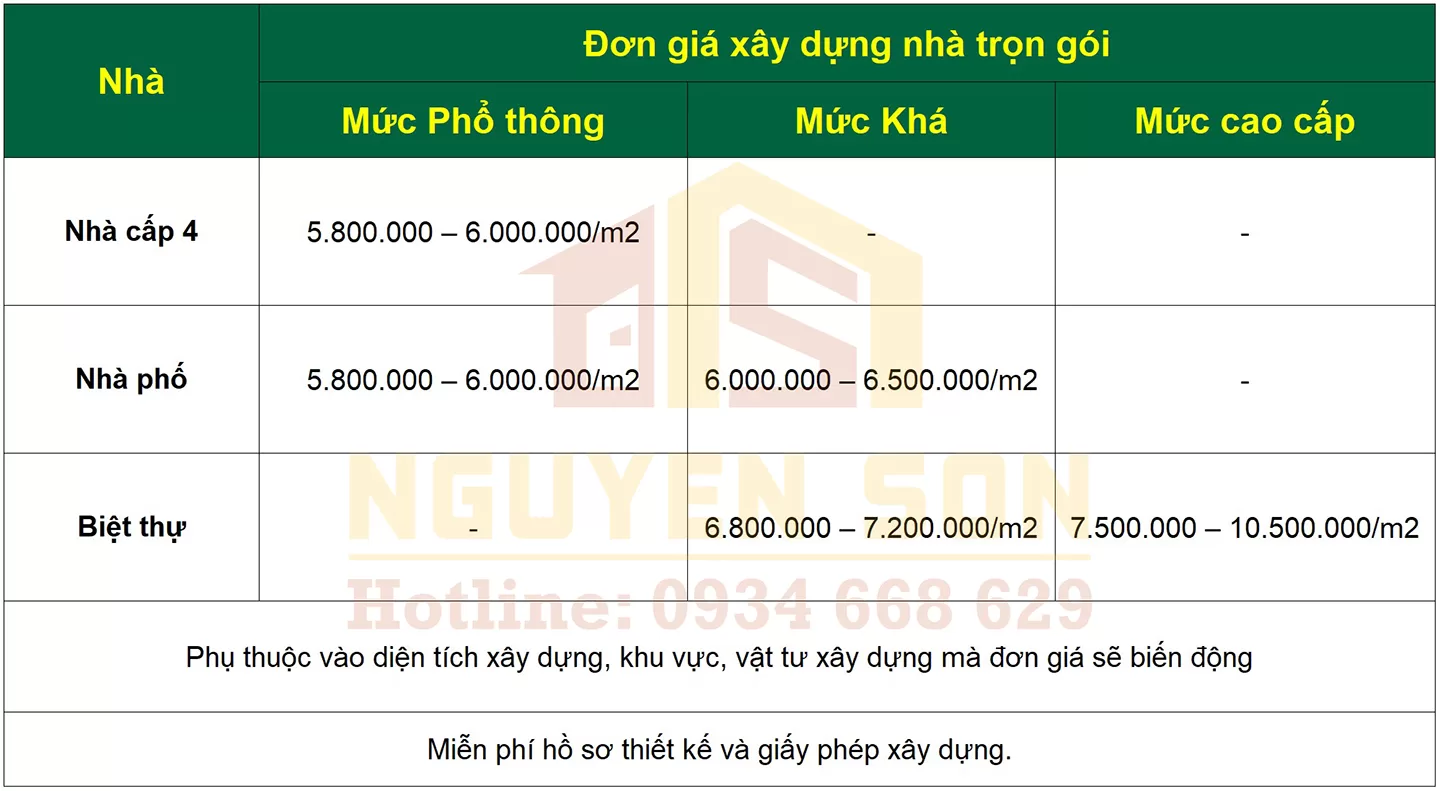 dich vu xay nha tron goi tai tphcm 6 jpg