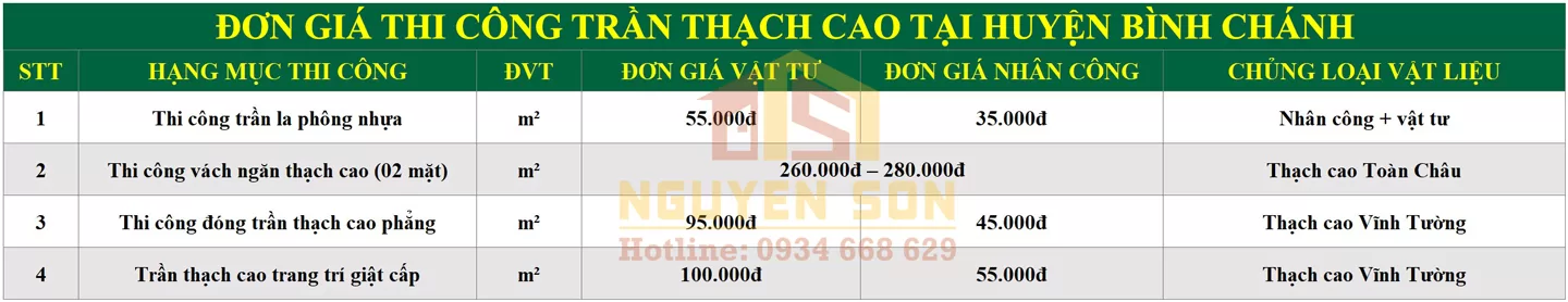 sua nha tron goi tai huyen binh chanh 11 jpg