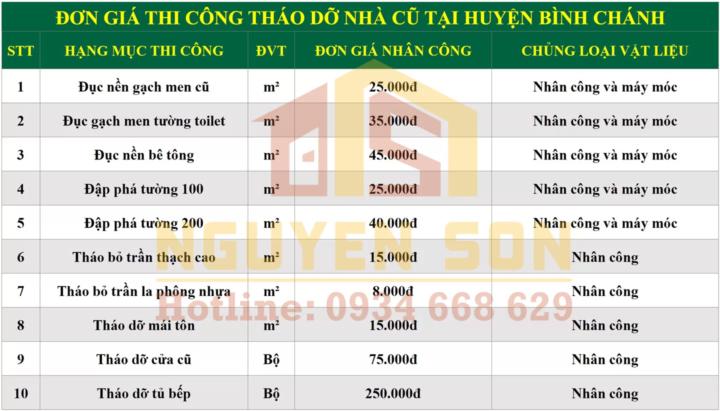 sua nha tron goi tai huyen binh chanh 5 jpg