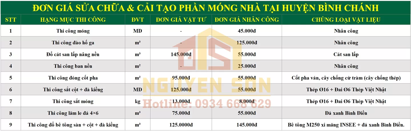 sua nha tron goi tai huyen binh chanh 6 jpg
