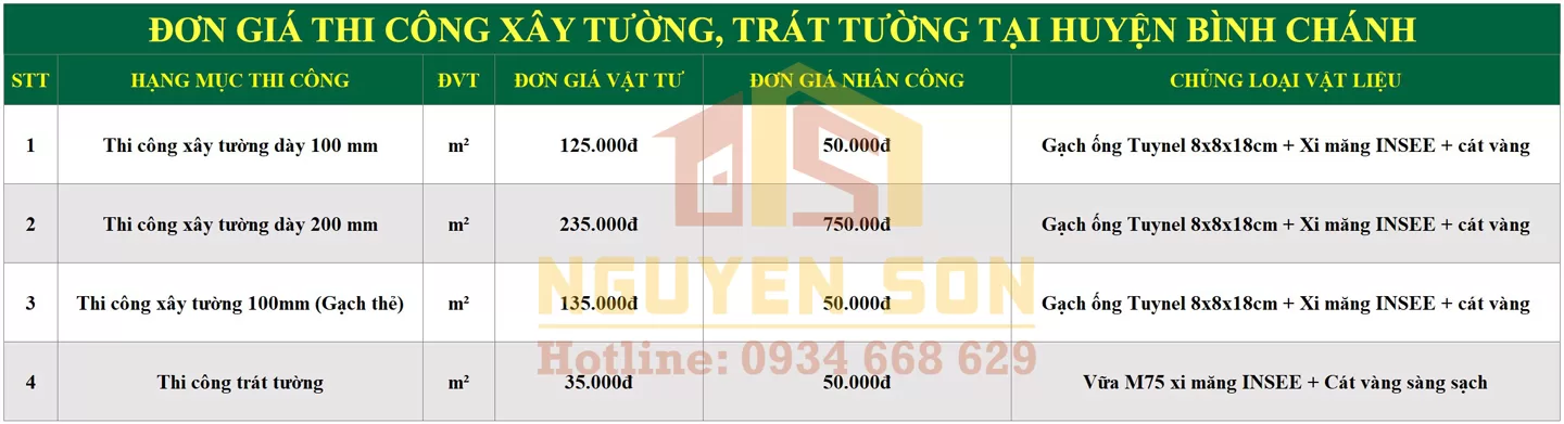 sua nha tron goi tai huyen binh chanh 7 jpg
