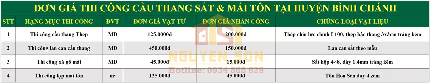 sua nha tron goi tai huyen binh chanh 8 jpg