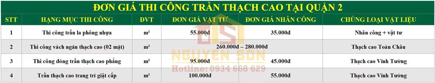 Sửa nhà trọn gói Quận 2 14 sua nha tron goi tai quan 2 11 jpg