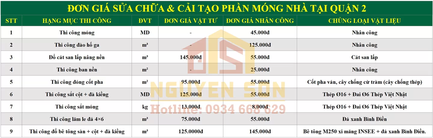 Sửa nhà trọn gói Quận 2 9 sua nha tron goi tai quan 2 6 jpg