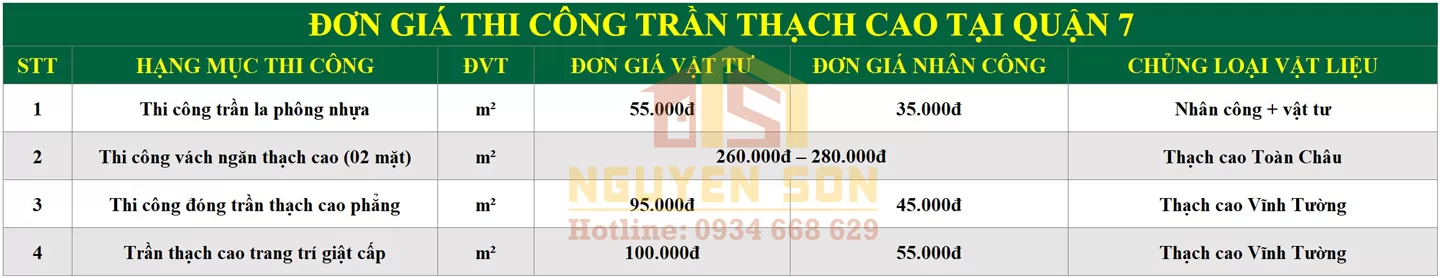 Sửa nhà trọn gói quận 7 12 sua nha tron goi tai quan 7 11 jpg