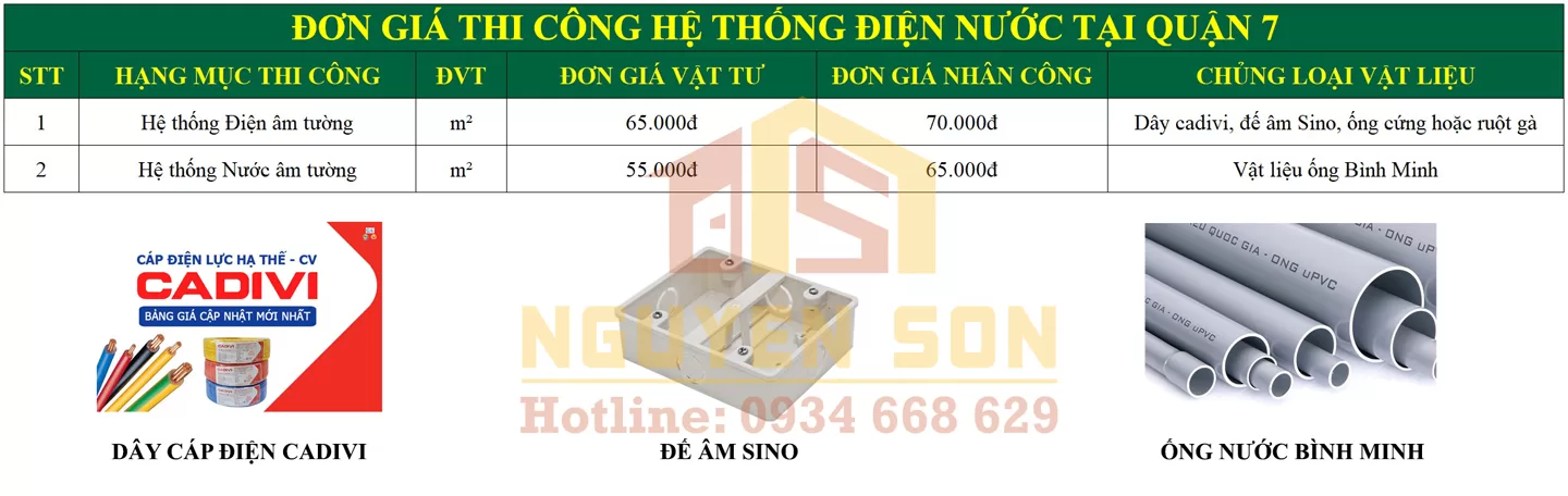 Sửa nhà trọn gói quận 7 14 sua nha tron goi tai quan 7 13 jpg