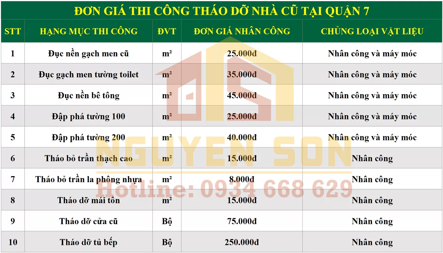 Sửa nhà trọn gói quận 7 6 sua nha tron goi tai quan 7 5 jpg