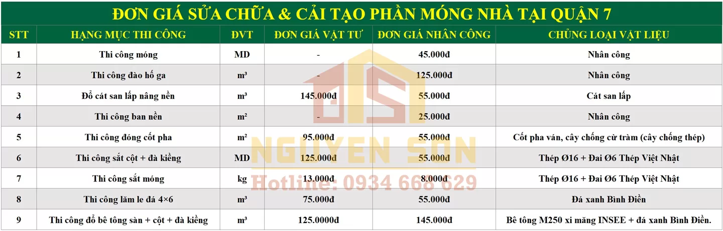 Sửa nhà trọn gói quận 7 7 sua nha tron goi tai quan 7 6 jpg