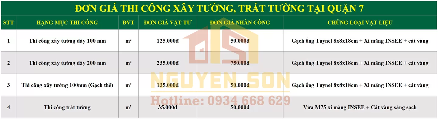 Sửa nhà trọn gói quận 7 8 sua nha tron goi tai quan 7 7 jpg