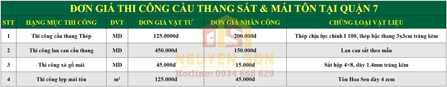 Sửa nhà trọn gói quận 7 9 sua nha tron goi tai quan 7 8 jpg