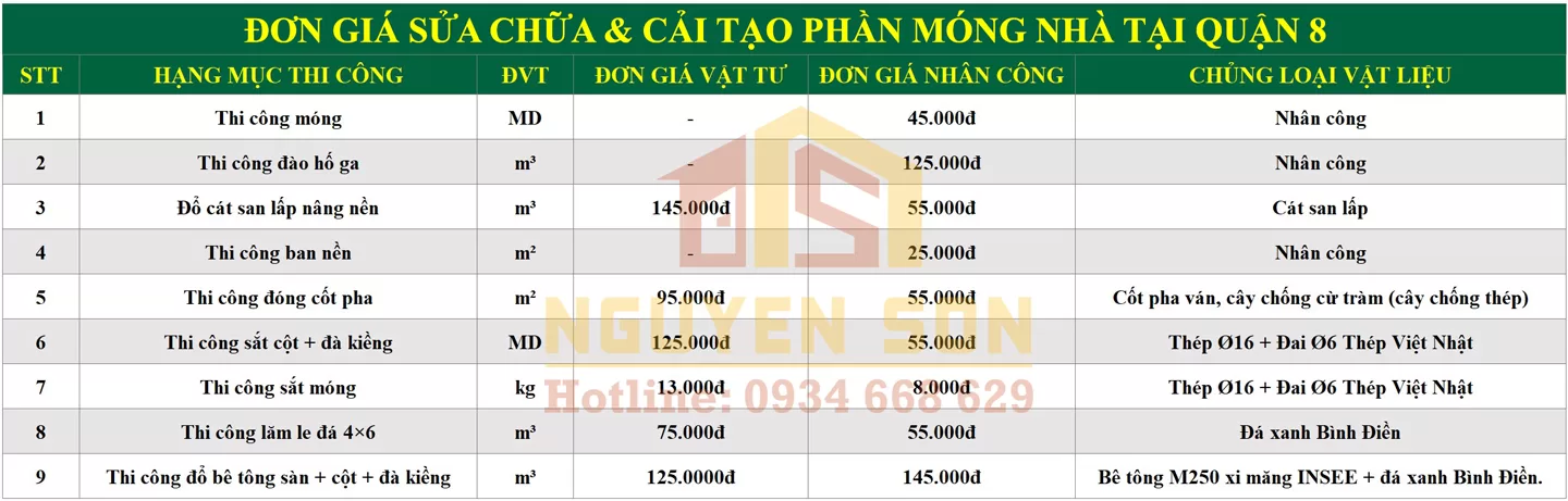 sua nha tron goi tai quan 8 6 jpg