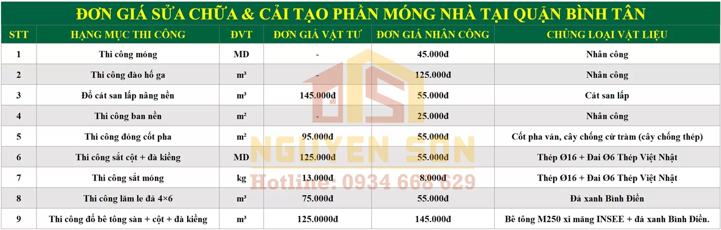 sua nha tron goi tai quan binh tan 6 jpg