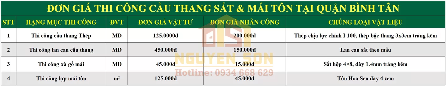 sua nha tron goi tai quan binh tan 8 jpg