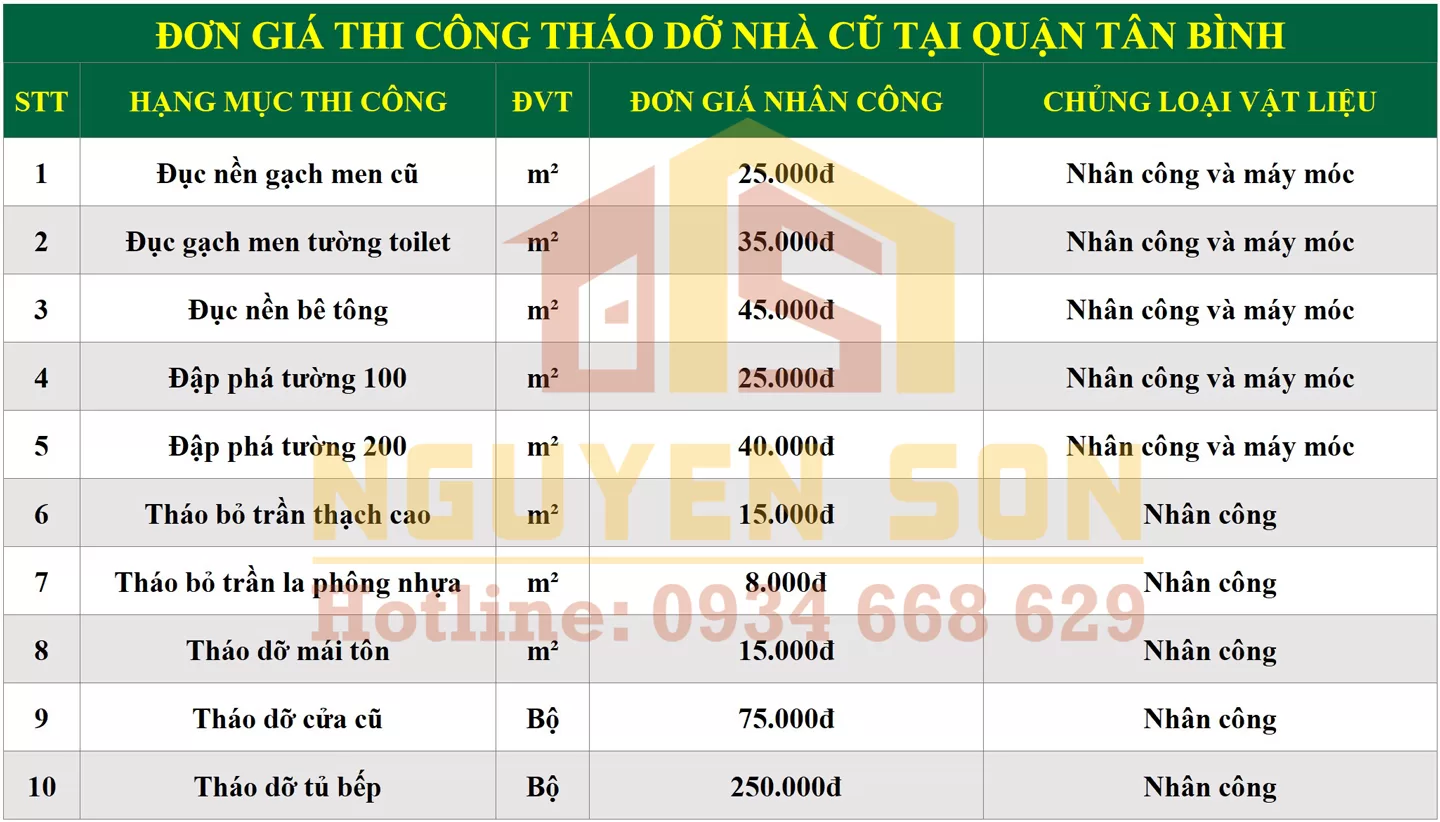 sua nha tron goi tai quan tan binh 5 jpg