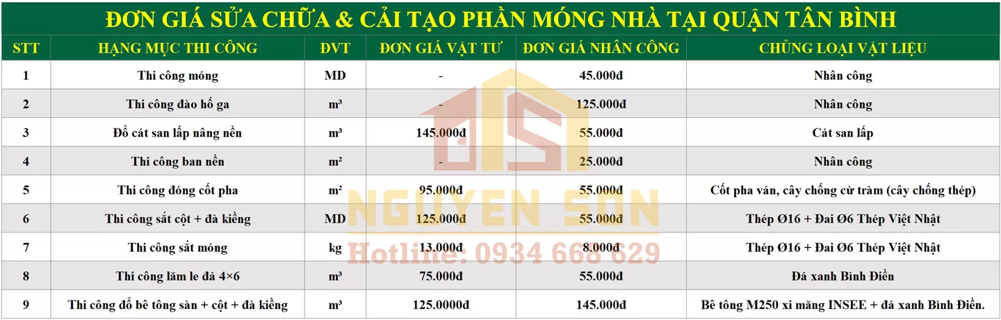 sua nha tron goi tai quan tan binh 6 jpg