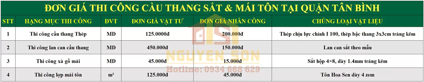 sua nha tron goi tai quan tan binh 8 jpg