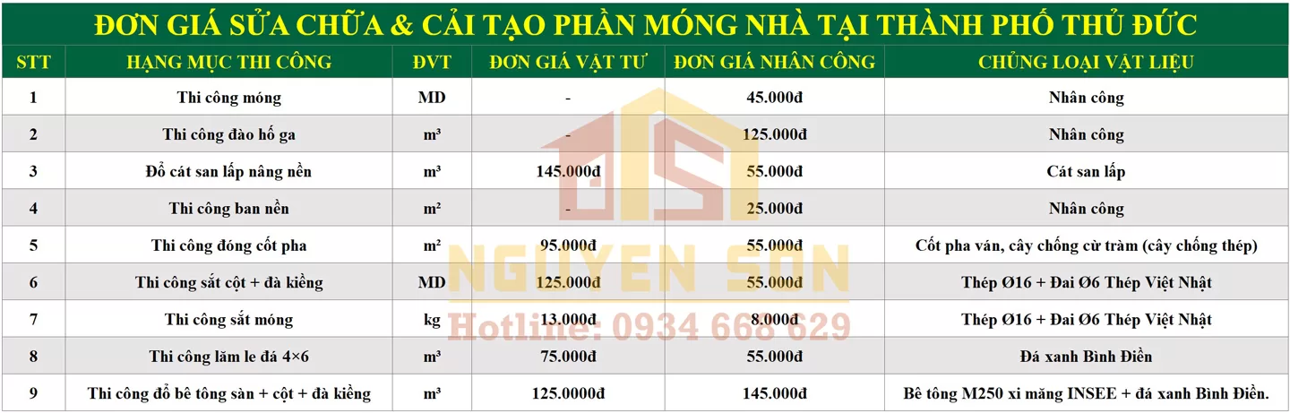 sua nha tron goi tai thanh pho thu duc 6 jpg