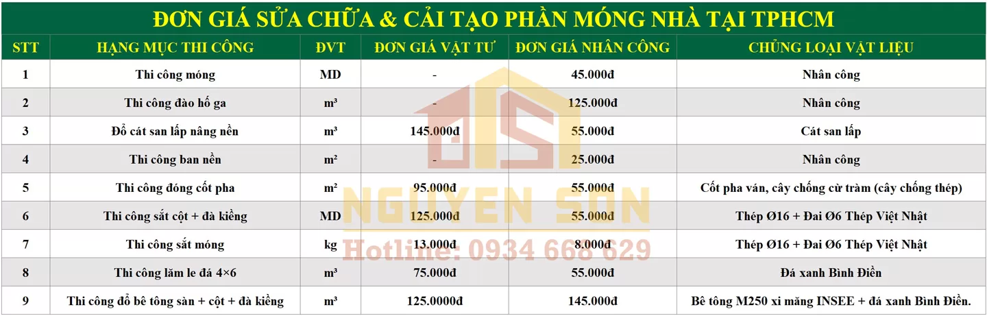 Sửa nhà trọn gói TP. HCM 12 sua nha tron goi tai tphcm 6 jpg