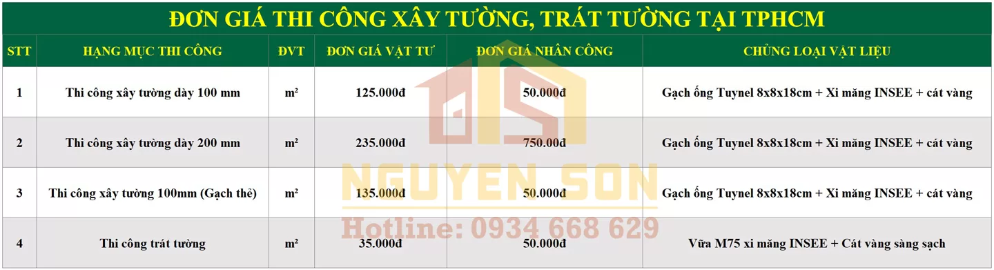 Sửa nhà trọn gói TP. HCM 13 sua nha tron goi tai tphcm 7 jpg