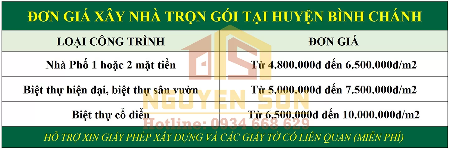 Xây nhà trọn gói Bình Chánh 6 xay nha tron goi huyen binh chanh xaydungnguyenson 6 jpg