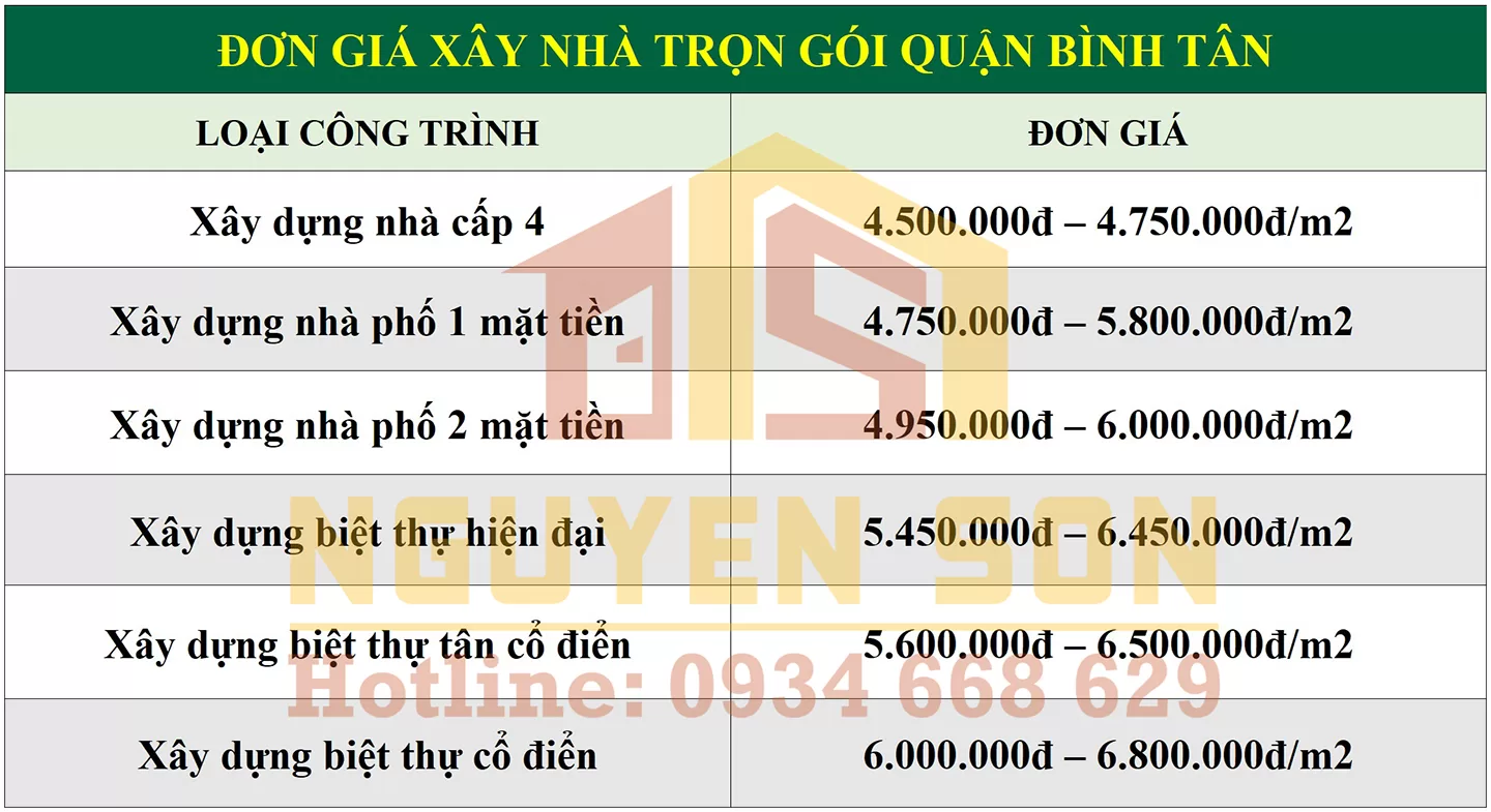 Xây nhà trọn gói bình tân 6 xay nha tron goi quan binh tan xaydungnguyenson 6 jpg