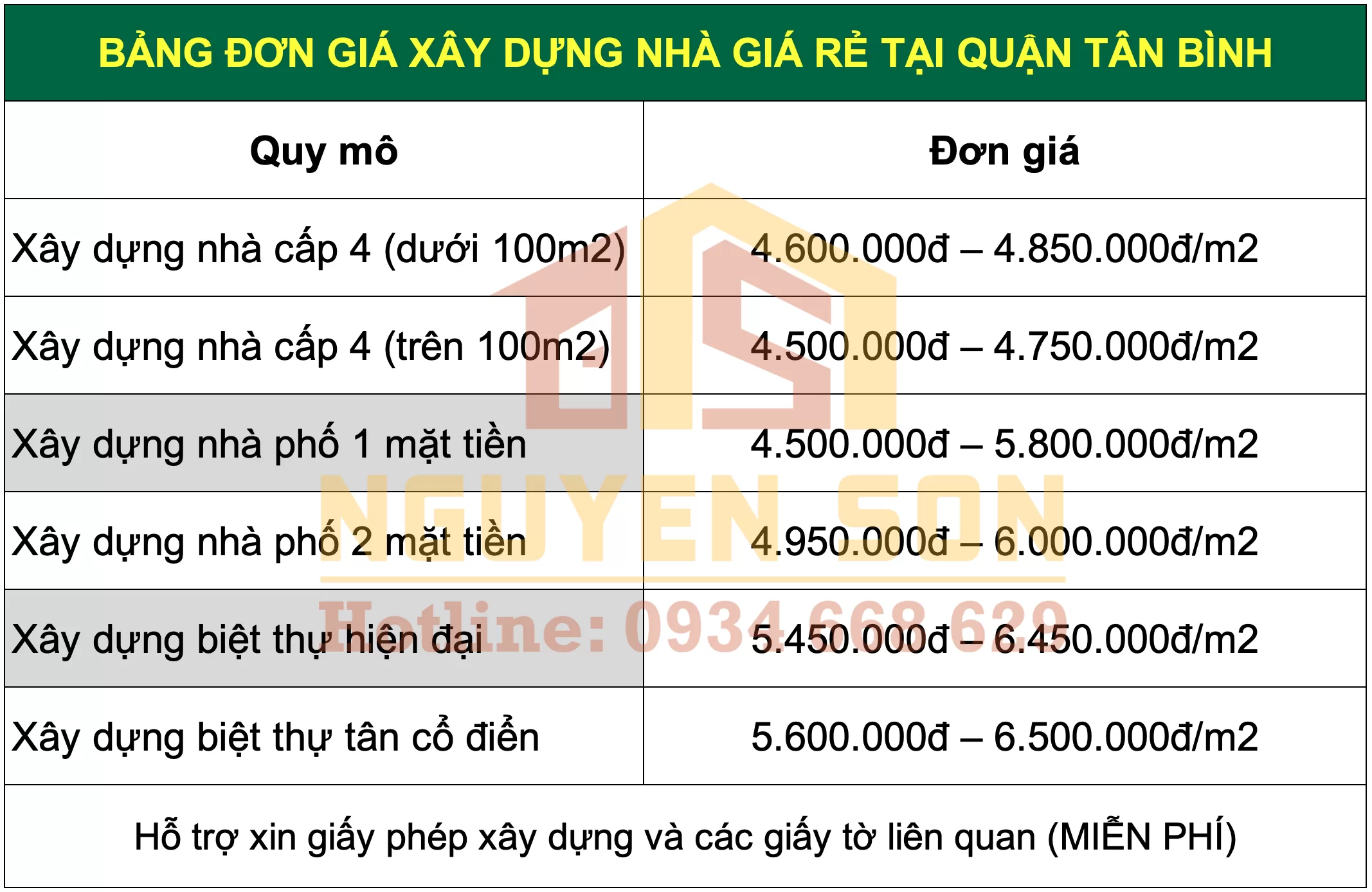 xay nha tron goi quan tan binh 6 jpg