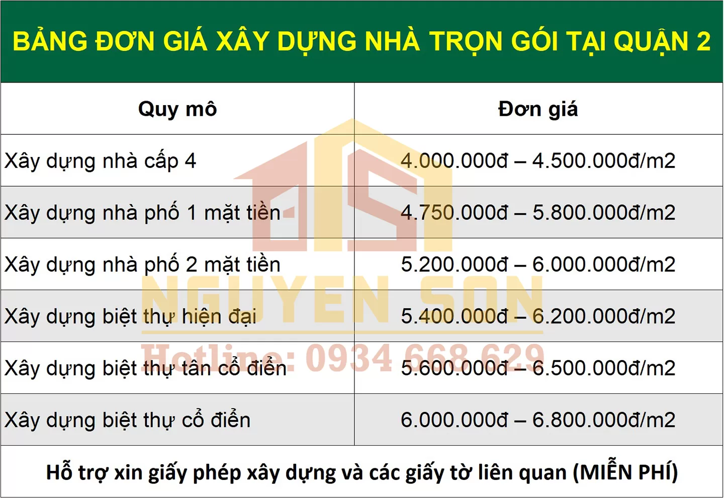 xay nha tron goi tai quan 2 6 jpg