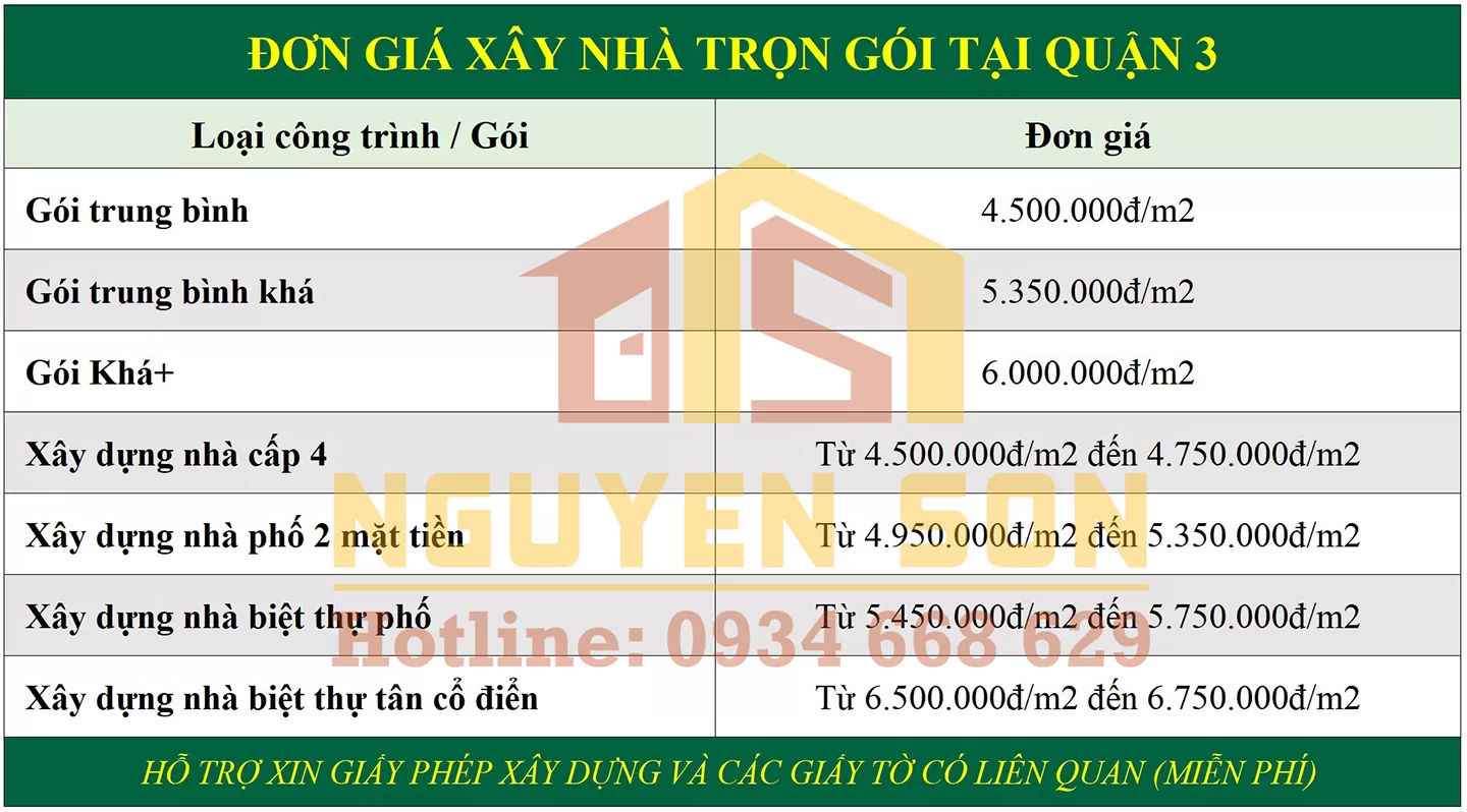 xay nha tron goi tai quan 3 xay dung nguyen son 6 jpg