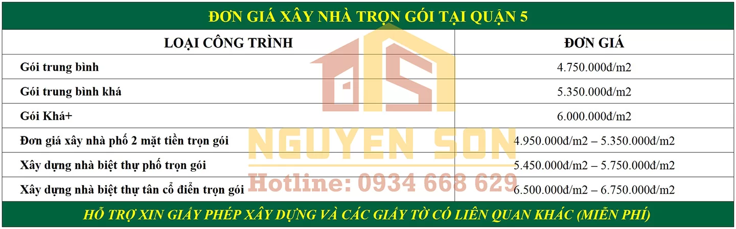 Xây Nhà Trọn Gói Quận 5 6 xay nha tron goi tai quan 5 6 jpg