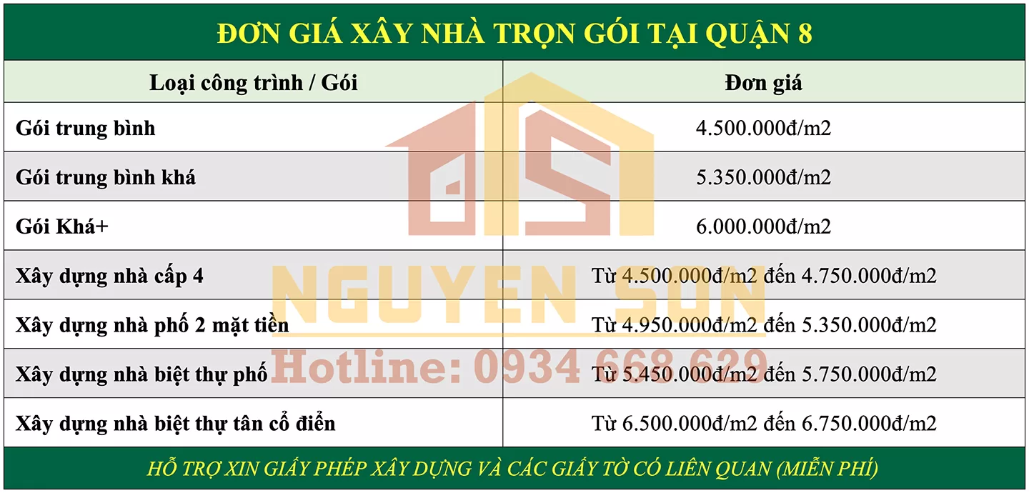 Xây nhà trọn gói quận 8 6 xay nha tron goi tai quan 8 xaydungnguyenson 6 jpg